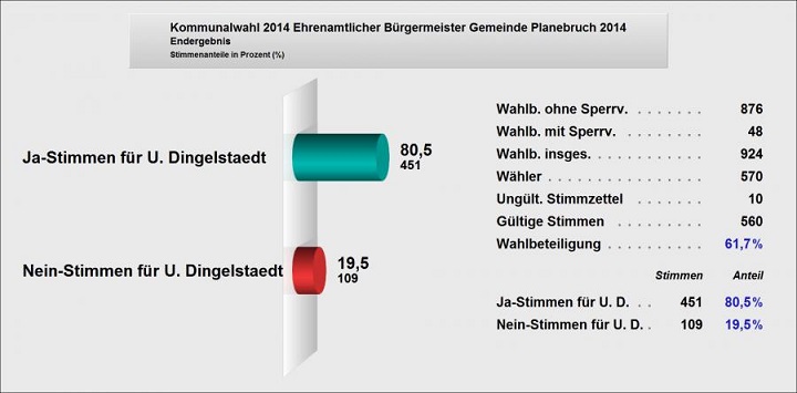 ff482cc5338cca549c3bd73709bdfa2b_endergebnis.jpg